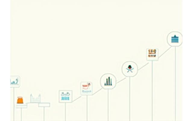 Illustrated timeline showcasing key milestones in PowerPay Solutions' history, including smart meter deployments, software launches, and market expansions.